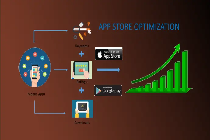 App Store Optimization (ASO)